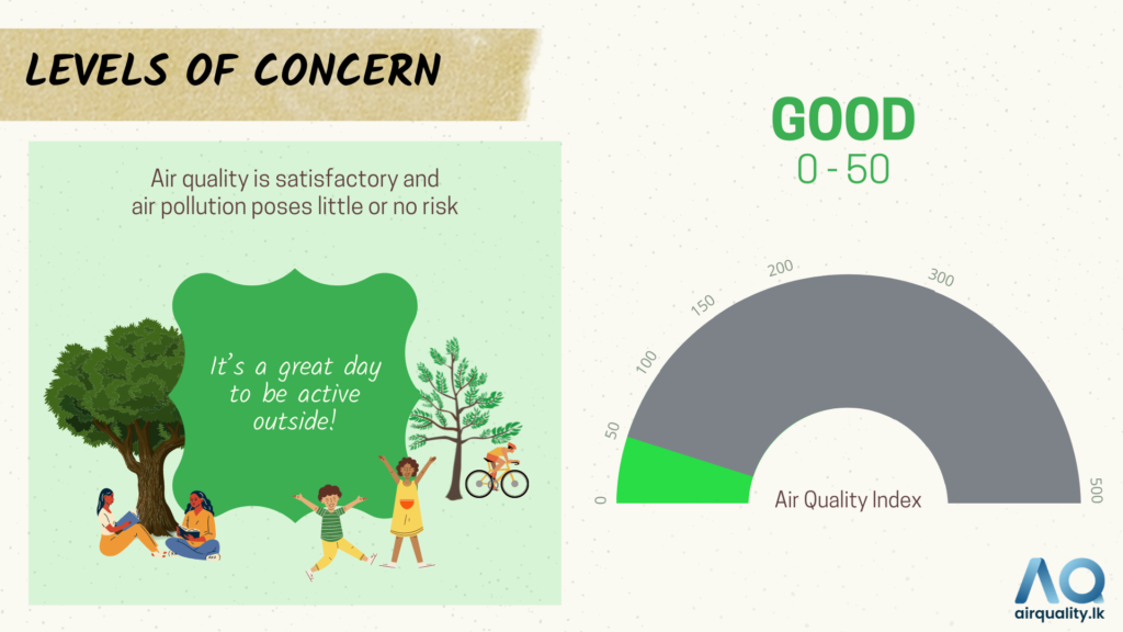 Understanding the Air Quality Index (AQI) Air Quality Sri Lanka